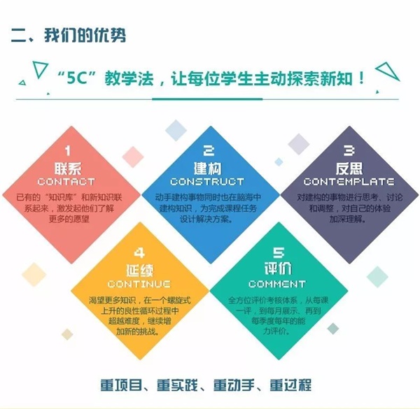 童程童美智能機器人編程課走進北大附小！和同學們一起感受科技魅力！