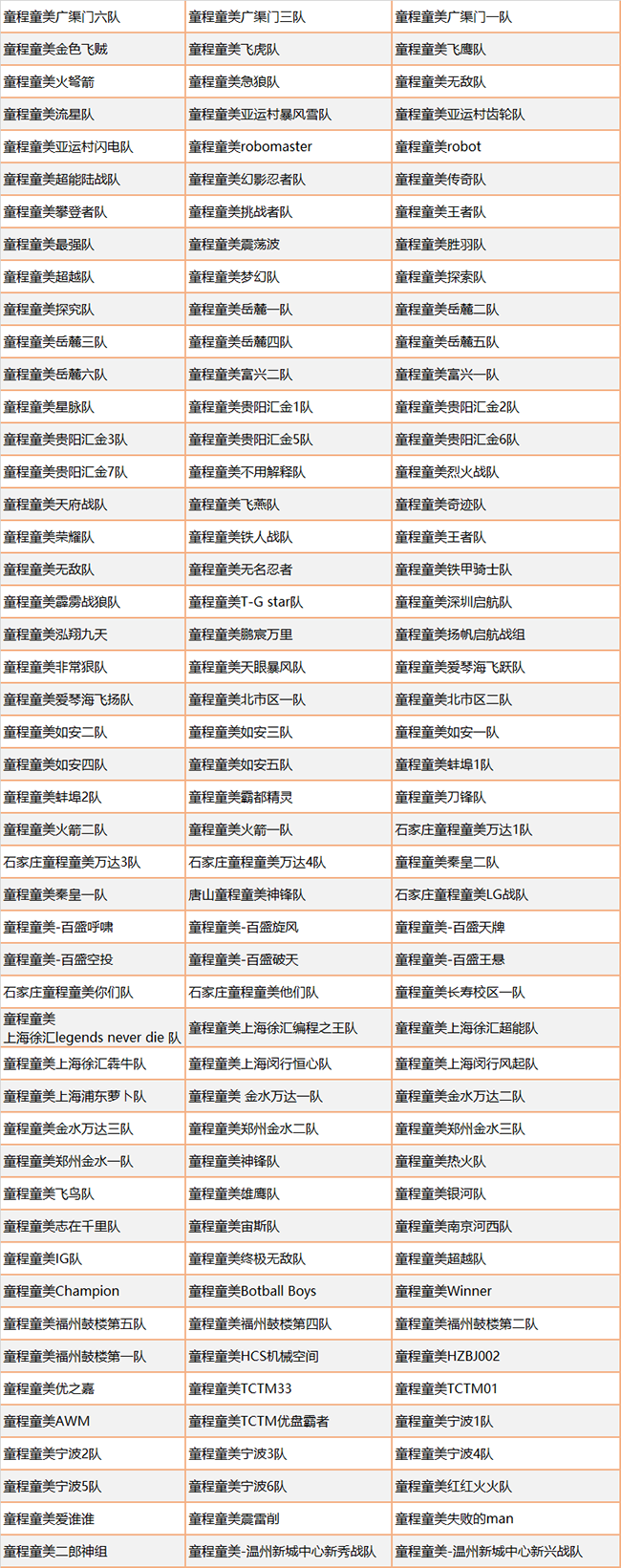 Botball國際機器人大會·中國分會·童程童美專場圓滿收官！